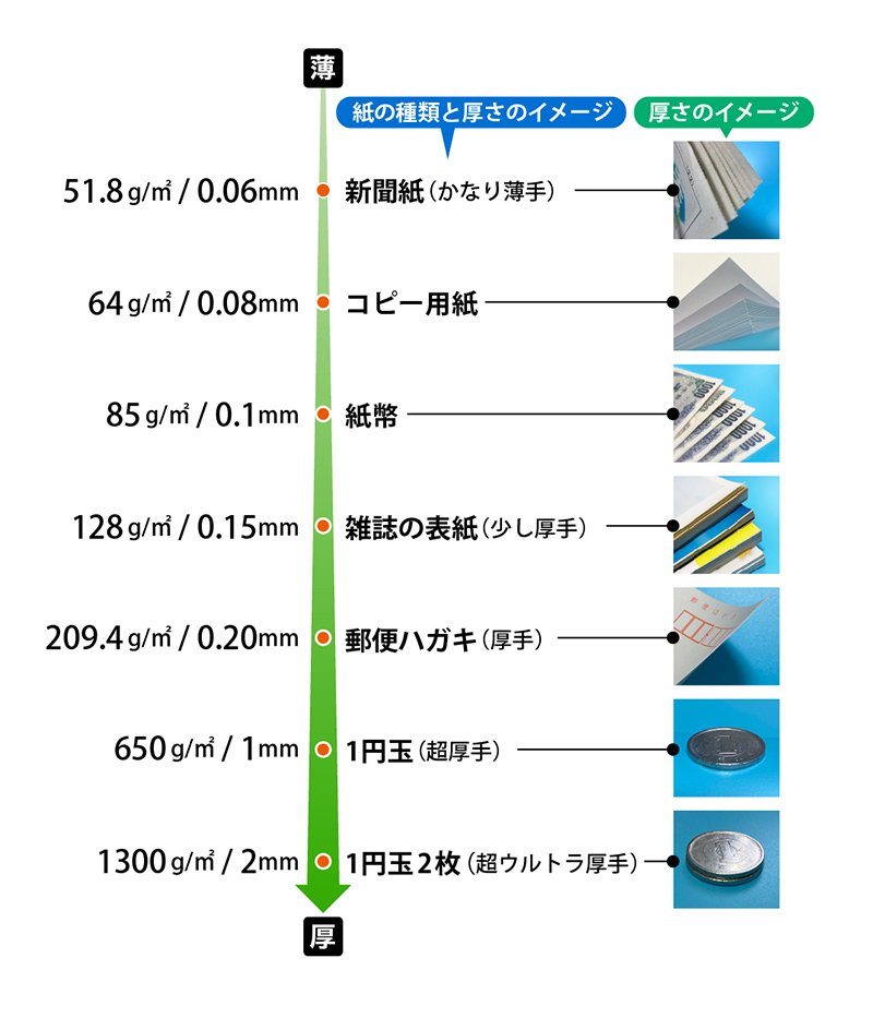 66％以上節約 松本洋紙店MS光沢紙W 両面 256.0g 平米 B5サイズ