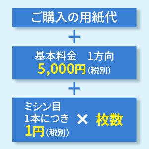 ミシン目加工