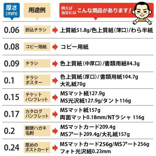 OKカイゼル